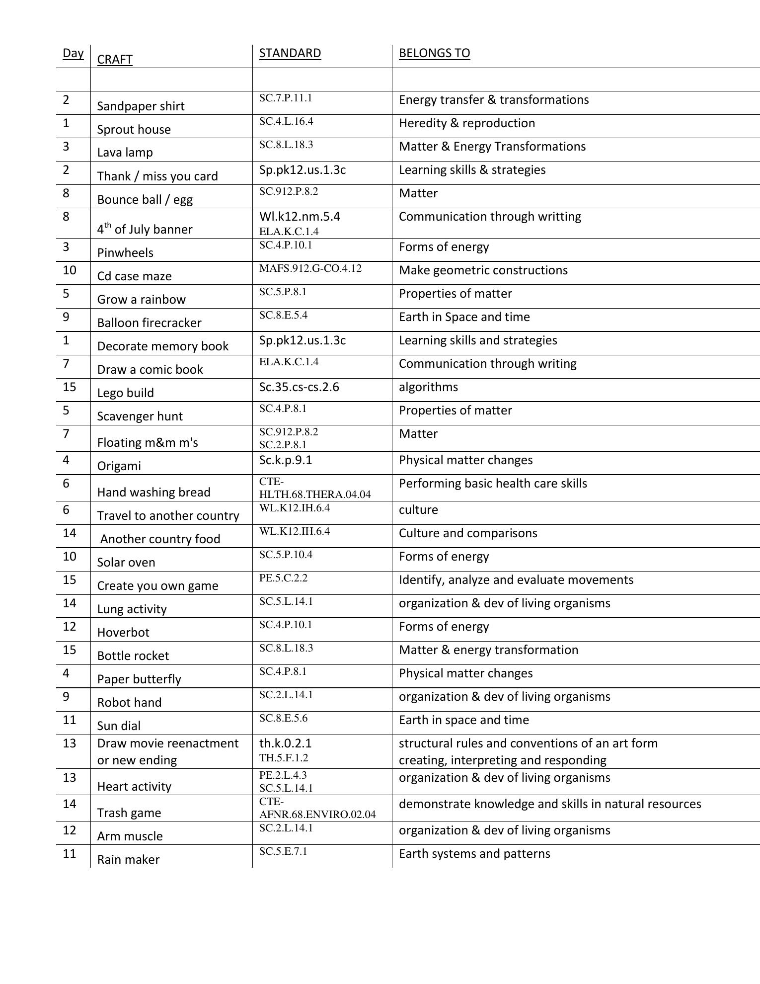 Camp Quarantine printable resources, experiments and educational activity links